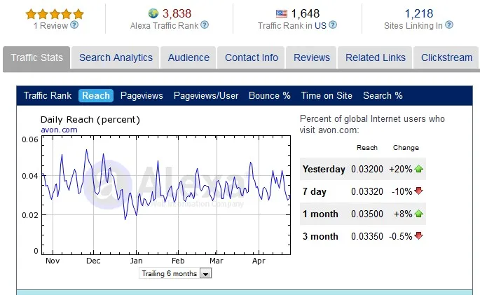 Mary Kay Alexa Rating 27 April 2011